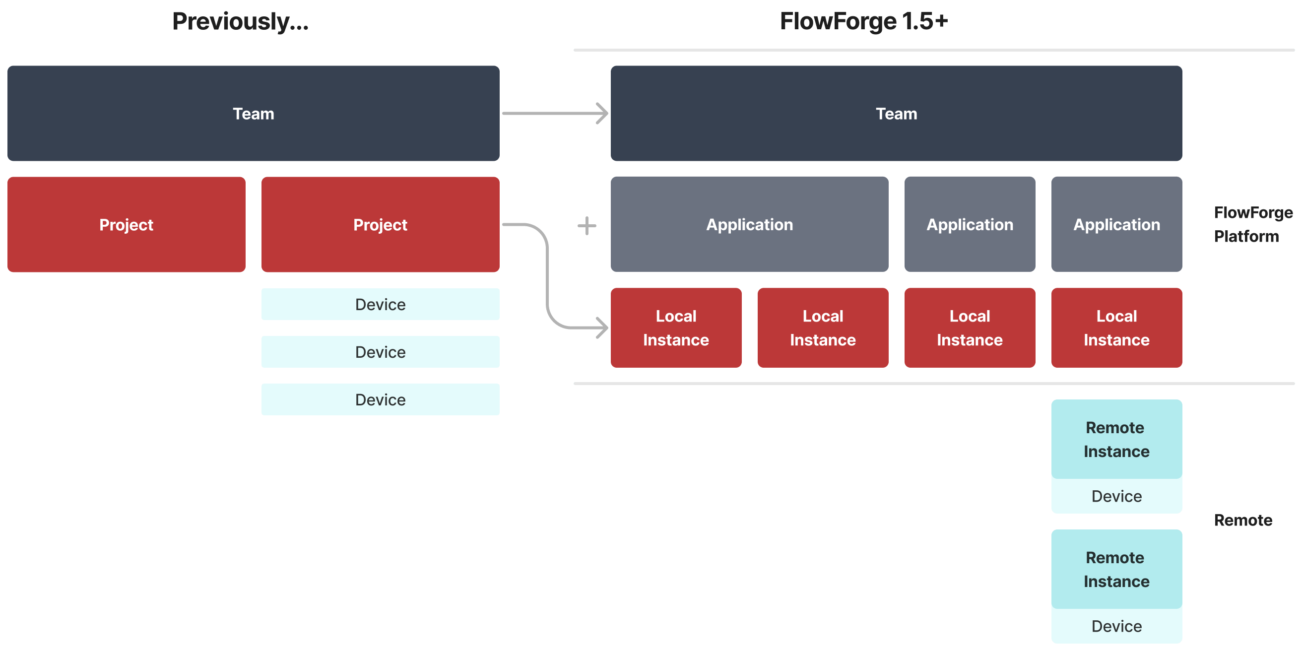 Image representing Terminology Changes